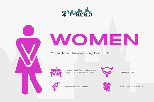 Benefits of EMS Female Urinary Incontinence Device Whitley Bay