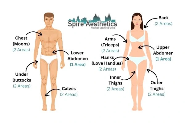 Cryolipolysis Prices Whitley Bay