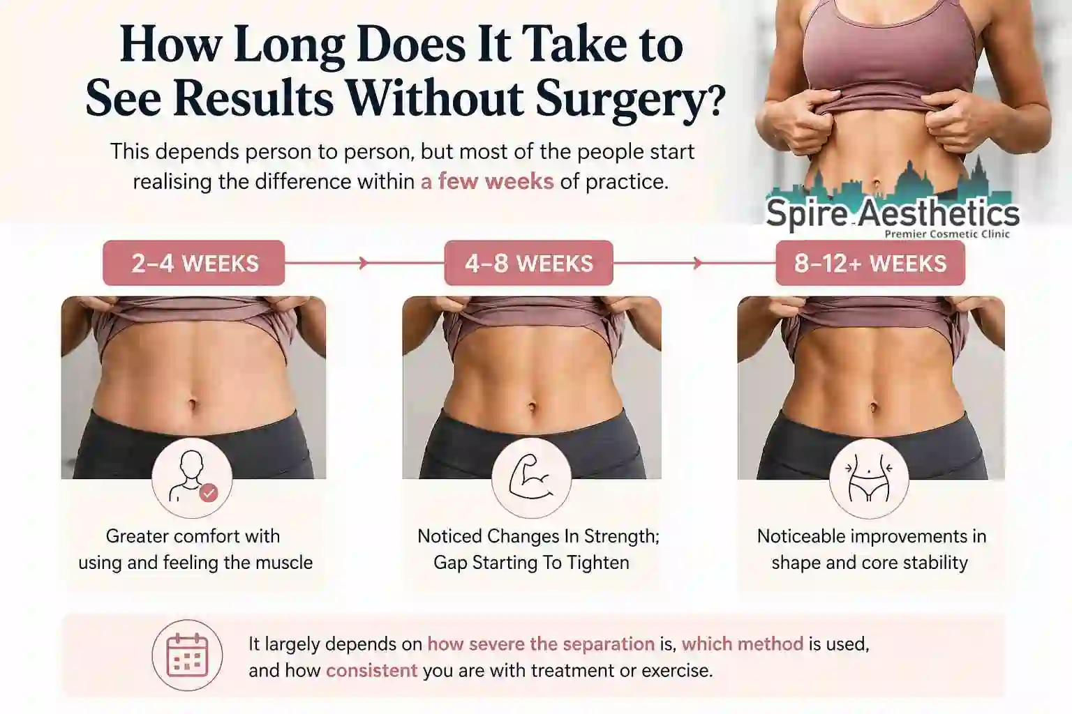 How Long Does It Take to See Results Without Surgery Whitley Bay?